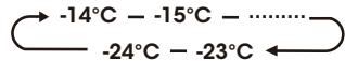 HISENSE RF632N4WFF - Temperatura del compartmento del congelador - 2