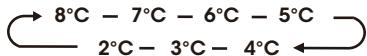 HISENSE RF632N4WFF - Temperatura del compartmento del refrigerador (nevera) - 2