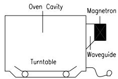 DAEWOO KOR-8A27B - HOW MICROWAVES COOK FOOD - 1