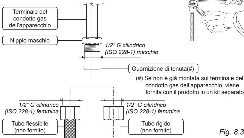 DELONGHI PEMX64 - Collegamento gas con tubo rigido oppure flessible - 1
