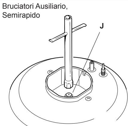 DELONGHI PEMX64 - REGOLAZIONE DEL MINIMO DEI BRUCIATORI DEL PIANO - 1