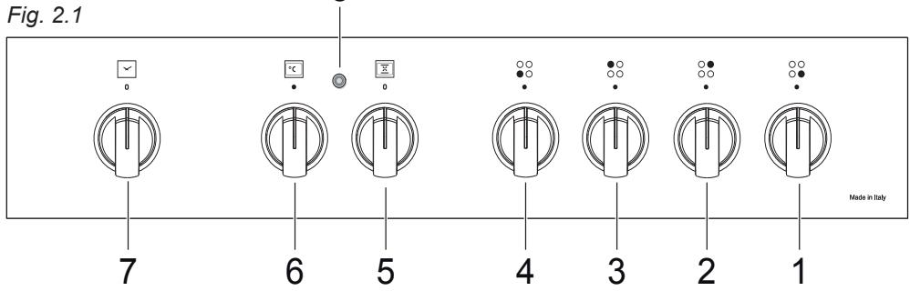 DELONGHI PEMX64 - IMPORTANT: - 1