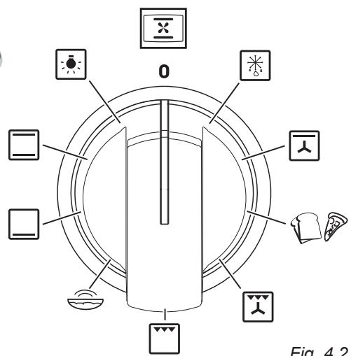 DELONGHI PEMX64 - CARATTERISTICETECNICHE - 2