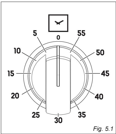 DELONGHI PEMX64 - ATTENZIONE - MOLTO IMPORTANTE: - 1
