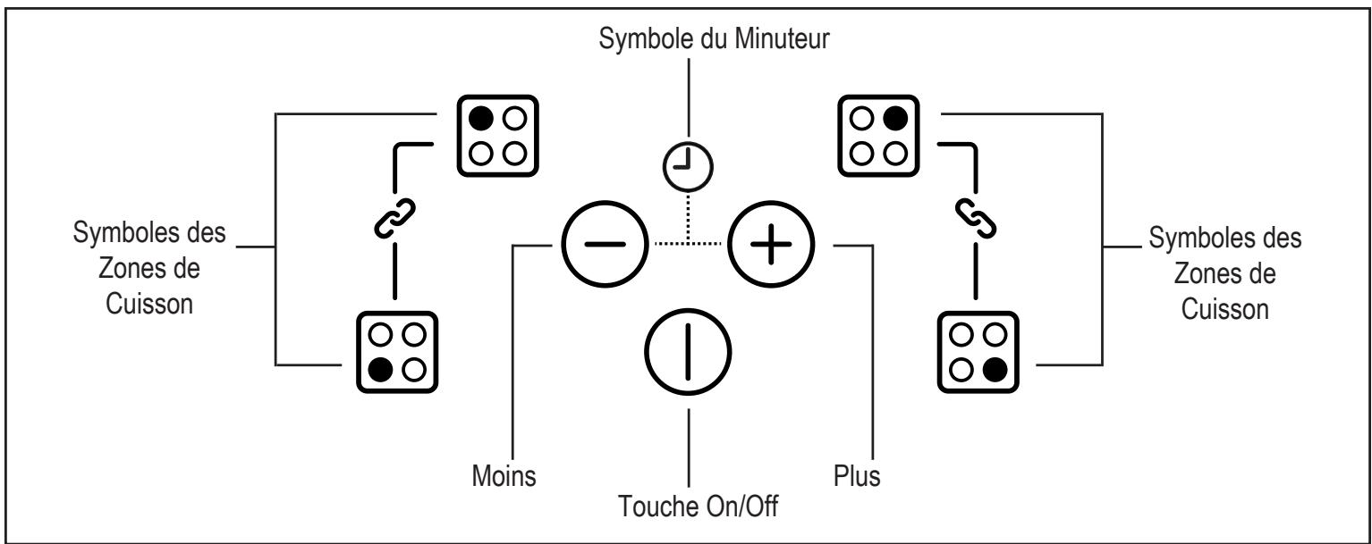 BELLING KENSINGTON 100 EI  -  KENSINGTON 100DFT - Connaître votre produit - 1