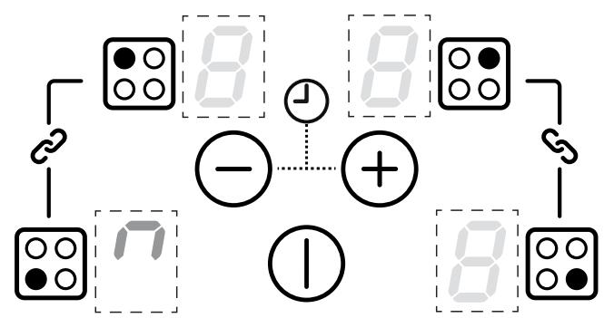 BELLING KENSINGTON 100 EI  -  KENSINGTON 100DFT - Fonction "LINK + - 2