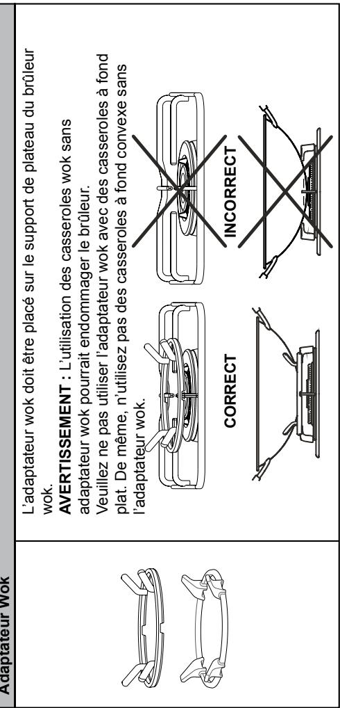 SOGELUX CG9060N - Utilisation de la minuterie mécanique (si disponible) - 2