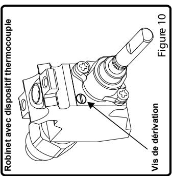 SOGELUX CG9060N - Réglage de la flamme position minimale sur le robinet: - 1