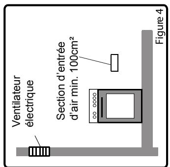 SOGELUX CG9060N - Évacuation des gaz brûlés - 1