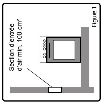 SOGELUX CG9060N - Environnement d'installation de votre cuisinière - 1