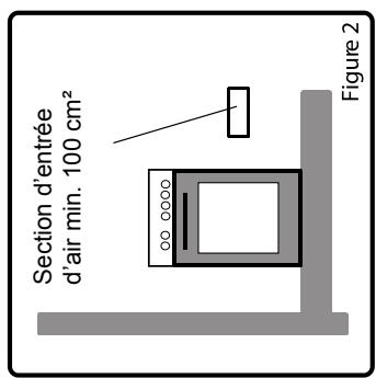 SOGELUX CG9060N - Environnement d'installation de votre cuisinière - 2