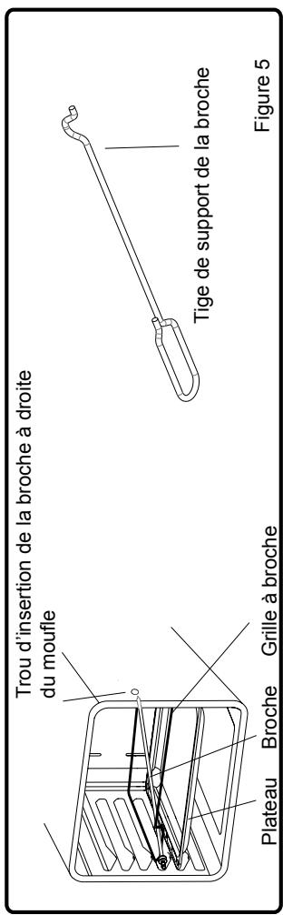 SOGELUX CG9060N - Tournebroche (utilisée avec le grill) - 1