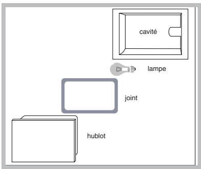 HOTPOINT FQ103C.1(ICE)/HA - Remplacement de l'ampoule d'éclairage - 1