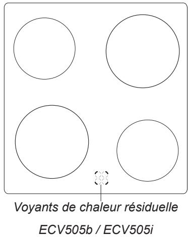 ESSENTIELB ECV604I - Voyant de chaleur résiduelle - 1