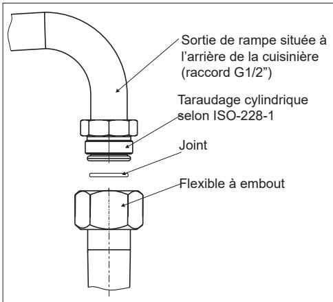 ESSENTIELB ECM602I - L'installateur doit : - 2