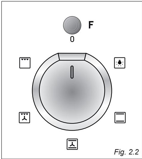 DELONGHI DLM6X - ATTENZIONE: - 2