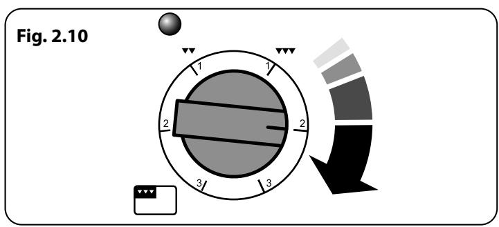 FALCON MODERN PROFESSIONAL+ 110 INDUCTION - Fonction de surchauffe - 4