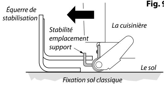 FALCON MODERN PROFESSIONAL+ 110 INDUCTION - Mise à niveau - 3