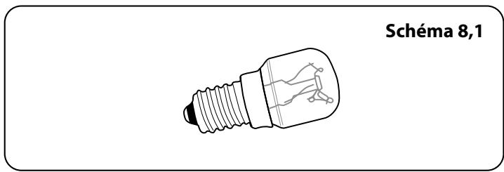 FALCON MODERN PROFESSIONAL+ 110 INDUCTION - L'éclairage du four ne fonctionne pas - 1