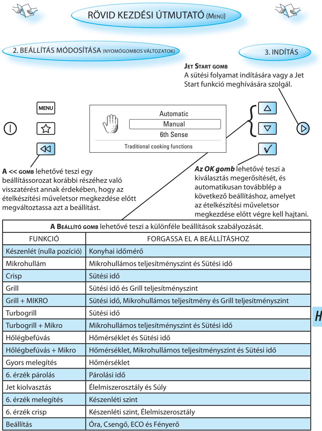WHIRLPOOL AMW848IXL - MEGJEGYZES: - 1
