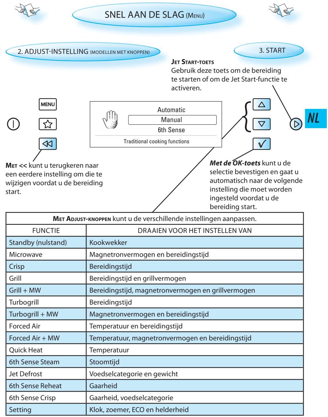WHIRLPOOL AMW848IXL - OPMERKING: - 1