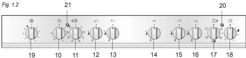 DELONGHI PEMA965A - PEMA965C - Important Note: - 1