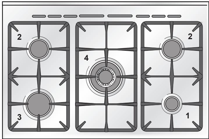 DELONGHI PEMA965A - PEMA965C - FIRST USE OF THE OVEN - 1