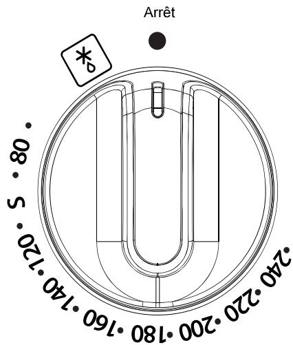 BELLING COOKCENTRE 60DF - Fonctions de l'appareil - 17