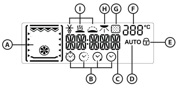 WHIRLPOOL AKZ 663/IX - DESCRIPTION OF DISPLAY - 1