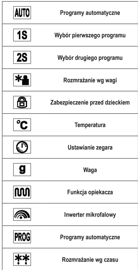 SEVERIN MW 7760 - Wyświetlacz - 2