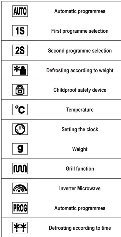SEVERIN MW 7760 - Display - 2