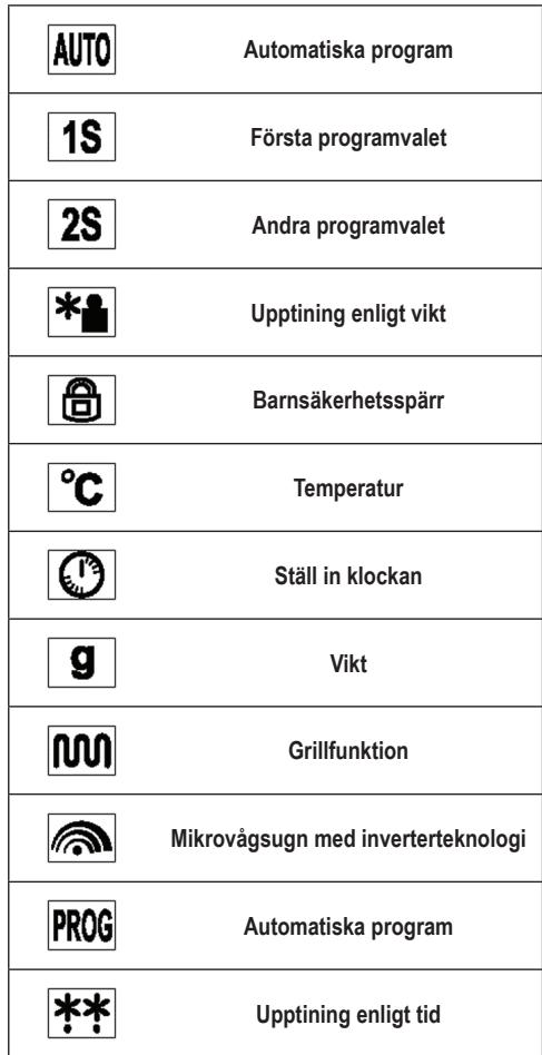 SEVERIN MW 7760 - Kontrollpanelens detailjer - 6