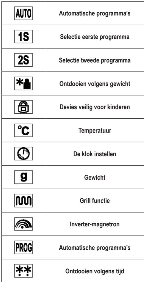 SEVERIN MW 7760 - Display - 2