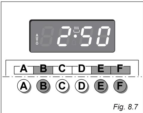 DELONGHI FLM6B - FLM6N - FLM6ROED - FLM6SED - FLM6XED - 2° METODO: Programmazione dell'ora di fine cottura (fig. 8.8) - 1