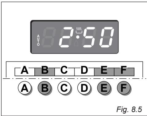 DELONGHI FLM6B - FLM6N - FLM6ROED - FLM6SED - FLM6XED - COTTURA AUTOMATICA - 1