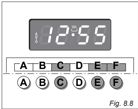 DELONGHI FLM6B - FLM6N - FLM6ROED - FLM6SED - FLM6XED - 2° METODO: Programmazione dell'ora di fine cottura (fig. 8.8) - 2