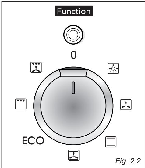 DELONGHI DLM90XED - ATTENZIONE: - 2