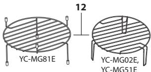 SHARP YC-MG02EC - OPMERKINGEN: - 1