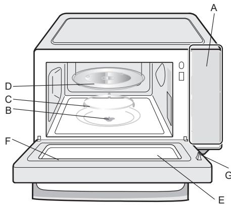 SCHNEIDER SCMW230FBCX - Noms des pièces et des accessoires du four - 1