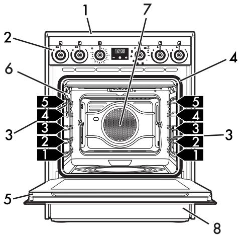 SMEG SCB61PIX9 - Description générale - 1