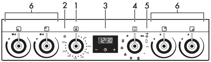 SMEG SCB61PIX9 - Avantages de la cuisson par induction - 2