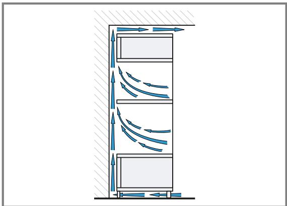 BOSCH HBG7741B1 - HBG7741W1 - Installing two appliances on top of each other - 2