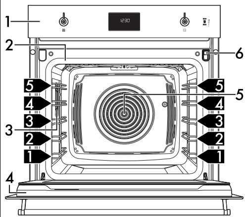 SMEG SOP6302TX - Description générale - 1