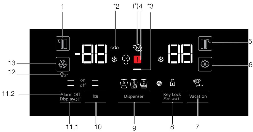 BEKO GN162341XBN  -  GN162341XBRN - Πίνακας ενδείξεων - 1