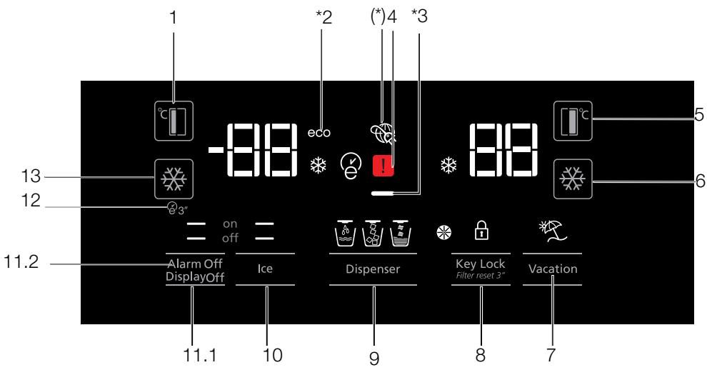 BEKO GN162341XBN  -  GN162341XBRN - Panel indicador - 1