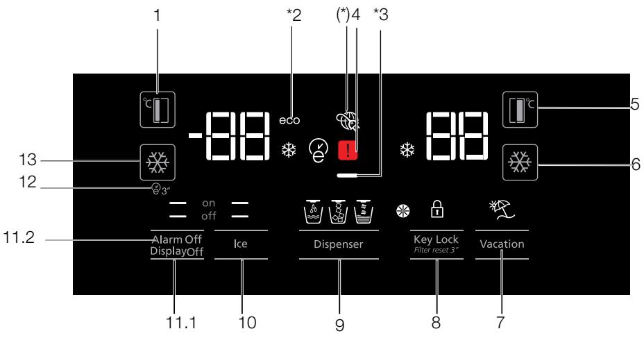 BEKO GN162341XBN  -  GN162341XBRN - Контролна табла со индикатори - 1