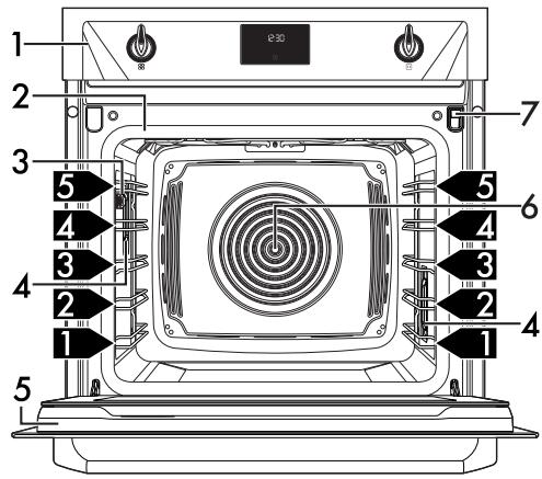 SMEG SOP6102S2PN - SOP6102S2PS - Description - 2