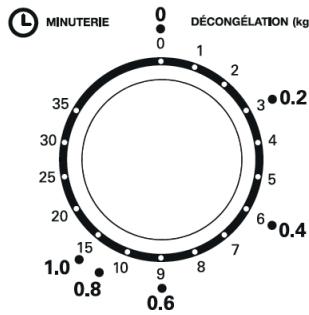ESSENTIELB TITANE EG204S - Cuisson au micro-ondes - 1