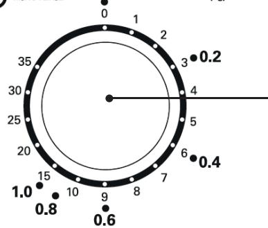 ESSENTIELB TITANE EG204S - Description du panneau de commande - 3
