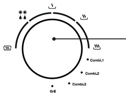 ESSENTIELB TITANE EG204S - Description du panneau de commande - 1